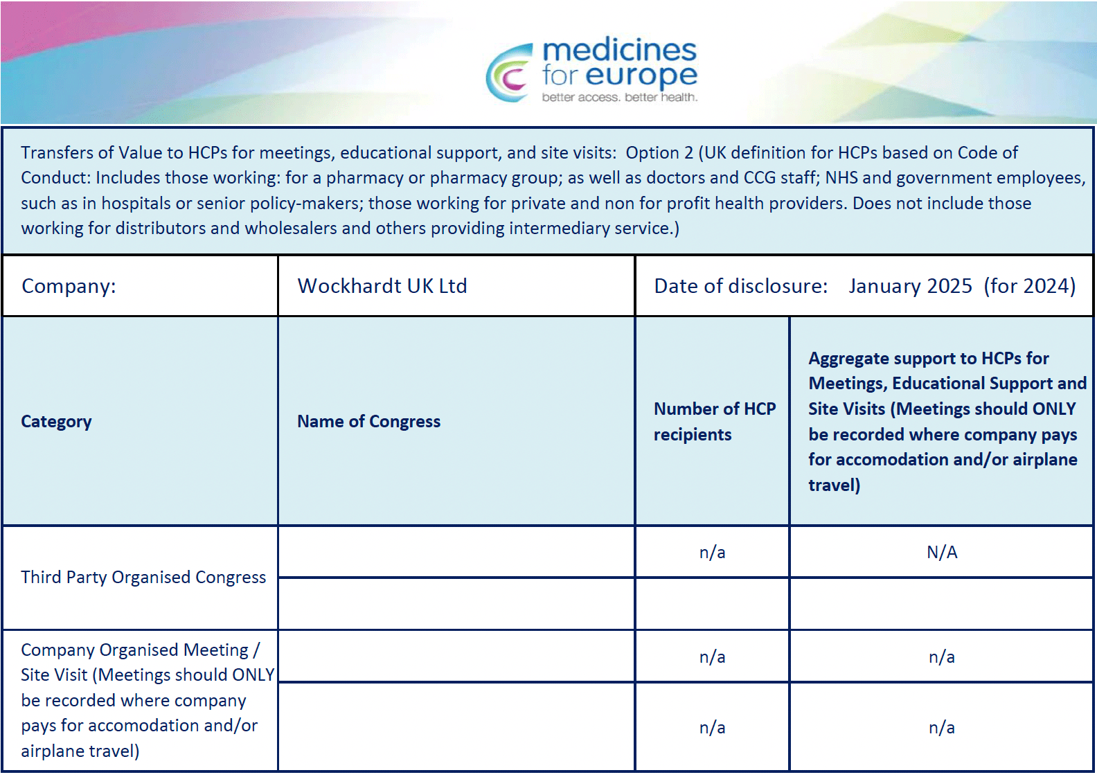 HCP O2 Meetings, Site Visits